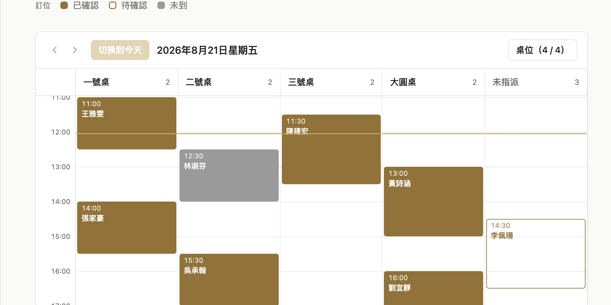 餐廳的預約日曆日視圖：每張桌一欄，訂位依時間排在欄位裡
