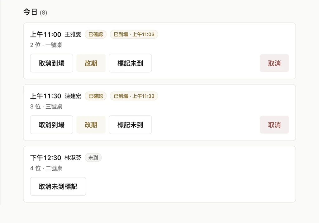 今日營運的一列：時間、姓名、人數、桌位與該列的操作按鈕